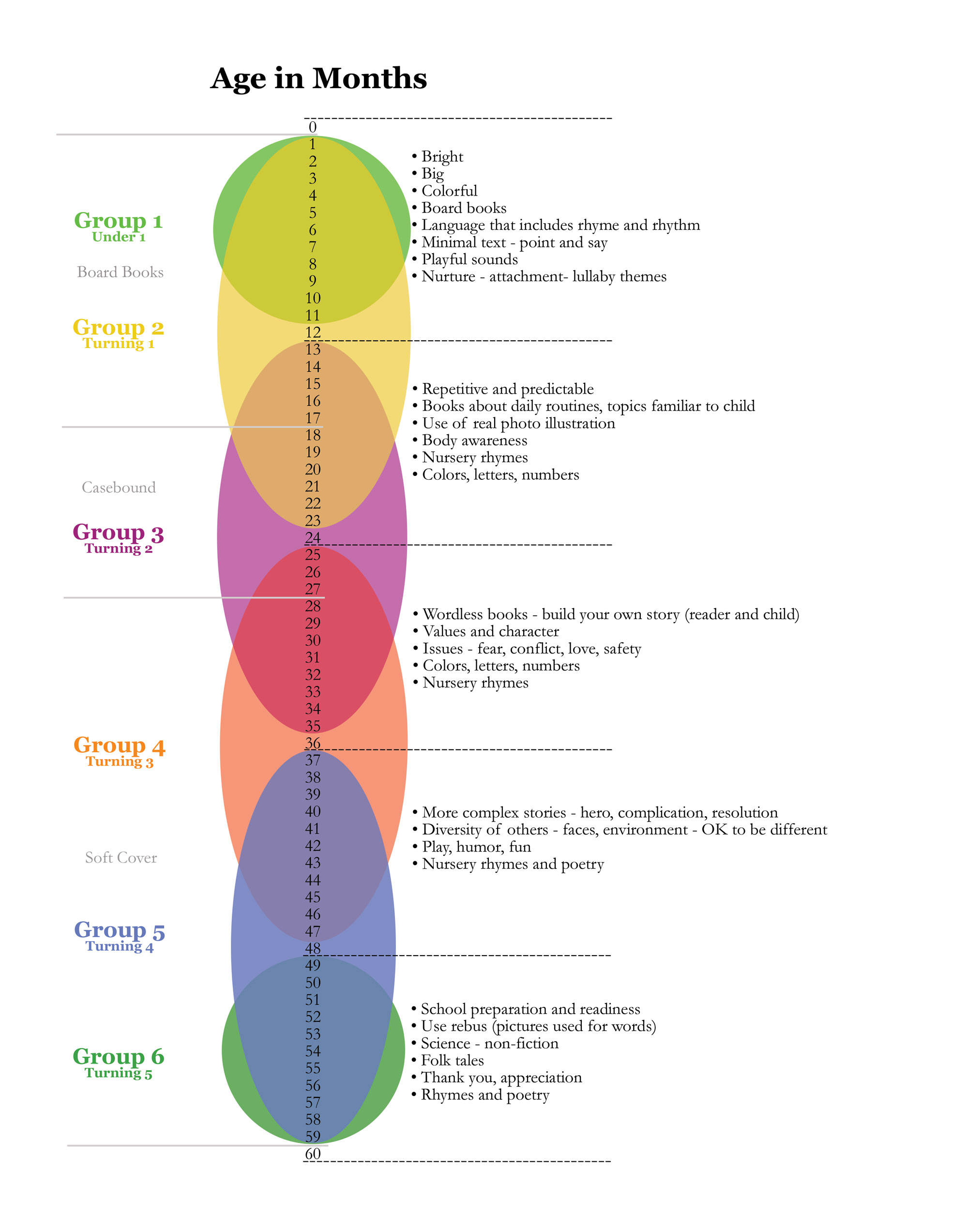 Group-Overlap-Chart